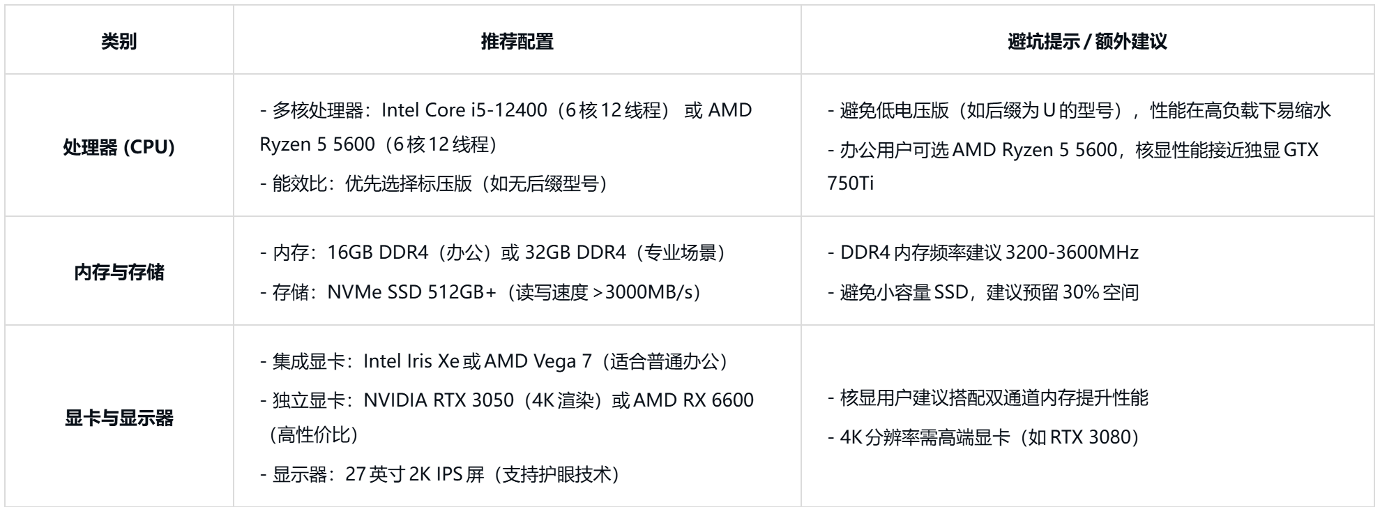 推荐硬件配置指南